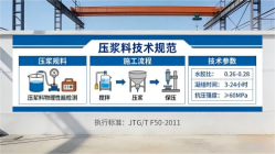 灵璧本地工厂讲解：说一遍公路压浆料和铁路压浆料的区别